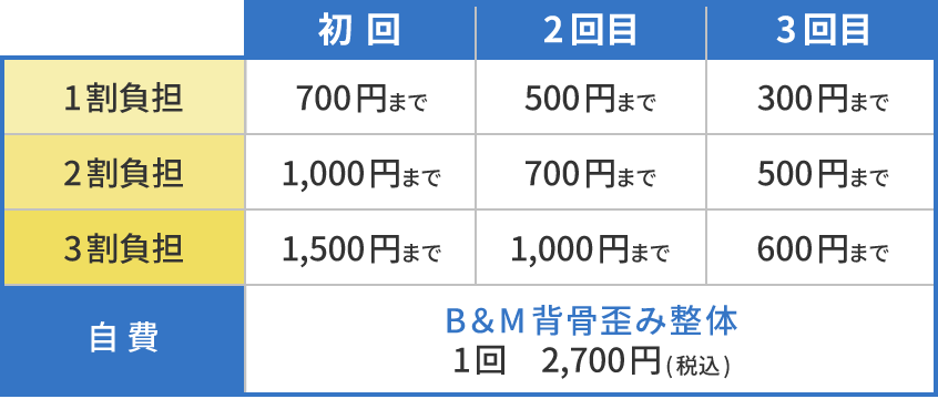 施術料金